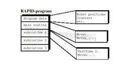 ABB�C(j��)�����Դ����ģʽ�ĺ��γ���