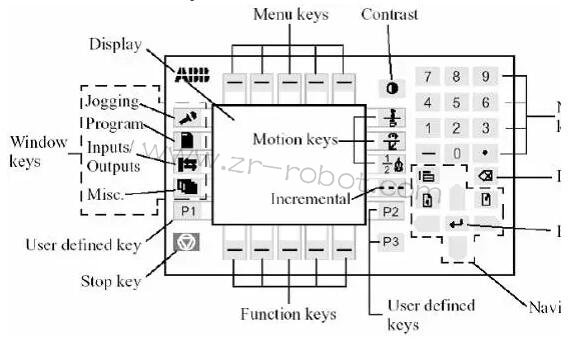 ABB�C����ʾ�����Ĺ��ܼ��S��