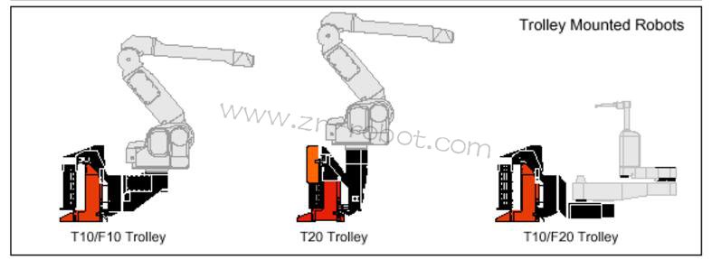 ABB S4P+ϵ�y(t��ng)��Ϳ�C(j��)���˵������(l��i)��B