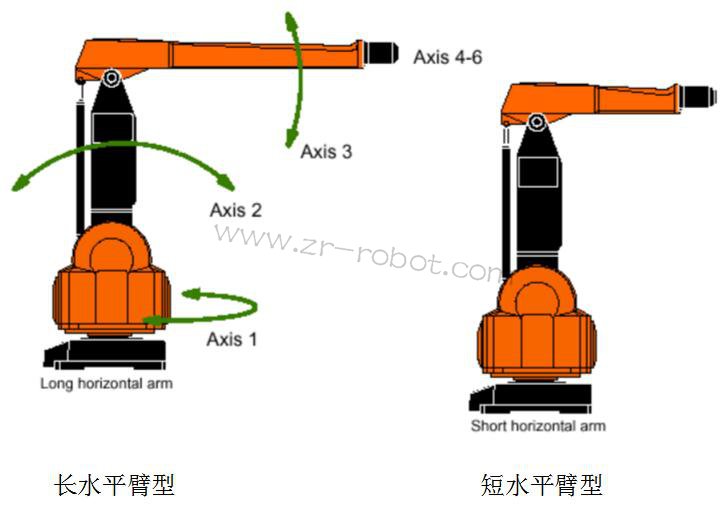ABB S4P+系統(tǒng)噴涂機(jī)器人的三大類(lèi)介紹