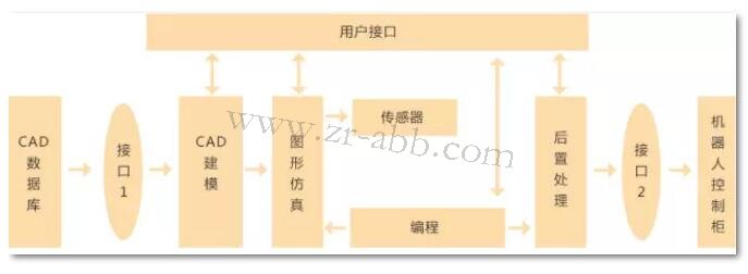 ABB�C(j��)����ʾ�̾��̺��x�����̼��g(sh��)����