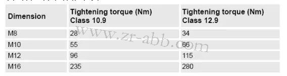 ABB�C���˼ӝ����ͱ��B(y��ng)�ķ��������E