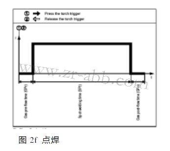福尼斯焊機控制面板維修操作模式