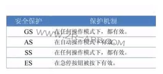 ABB�C(j��)���˰�ȫ��͎׷N��ȫ���o(h��)ģʽ