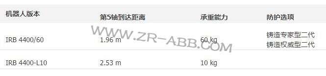 �C(j��)�������U-ABB�C(j��)����IRB 4400���U