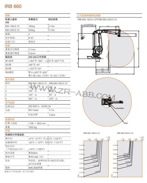 ABB機(jī)械手IRB 660臨時(shí)租用