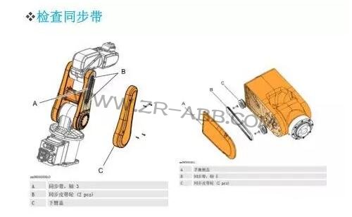 ABB機器人IRB1200維護保養(yǎng)周期