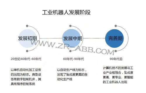 2019年上半年工業(yè)機器人市場發(fā)展及趨勢