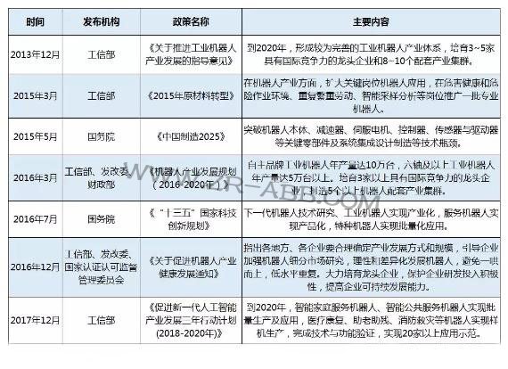 2019年上半年工業(yè)機器人市場發(fā)展及趨勢