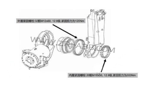 ABB機(jī)器人減速機(jī)故障更換