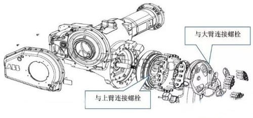 ABB機(jī)器人減速機(jī)換油更換步驟