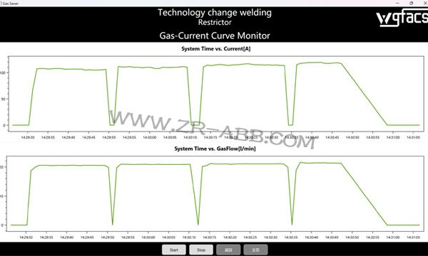 ABB機(jī)器人焊接保護(hù)氣動(dòng)態(tài)調(diào)節(jié)系統(tǒng)