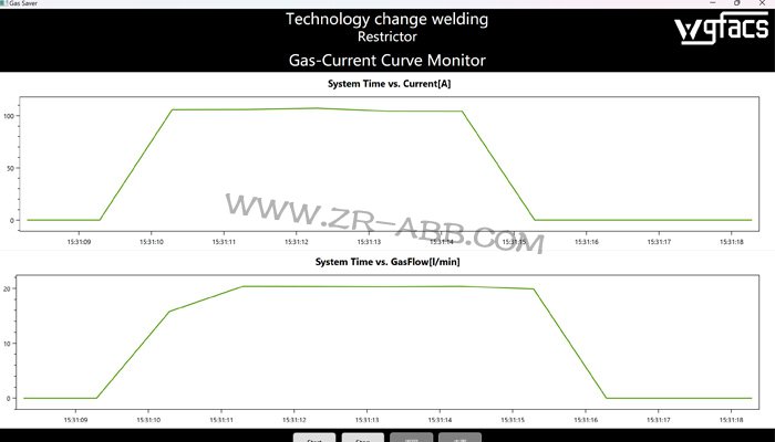ABB�����C(j��)���˚�����ܹ�(ji��)���y