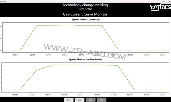 ABB���әC���˚�����ܹ�(ji��)���O��